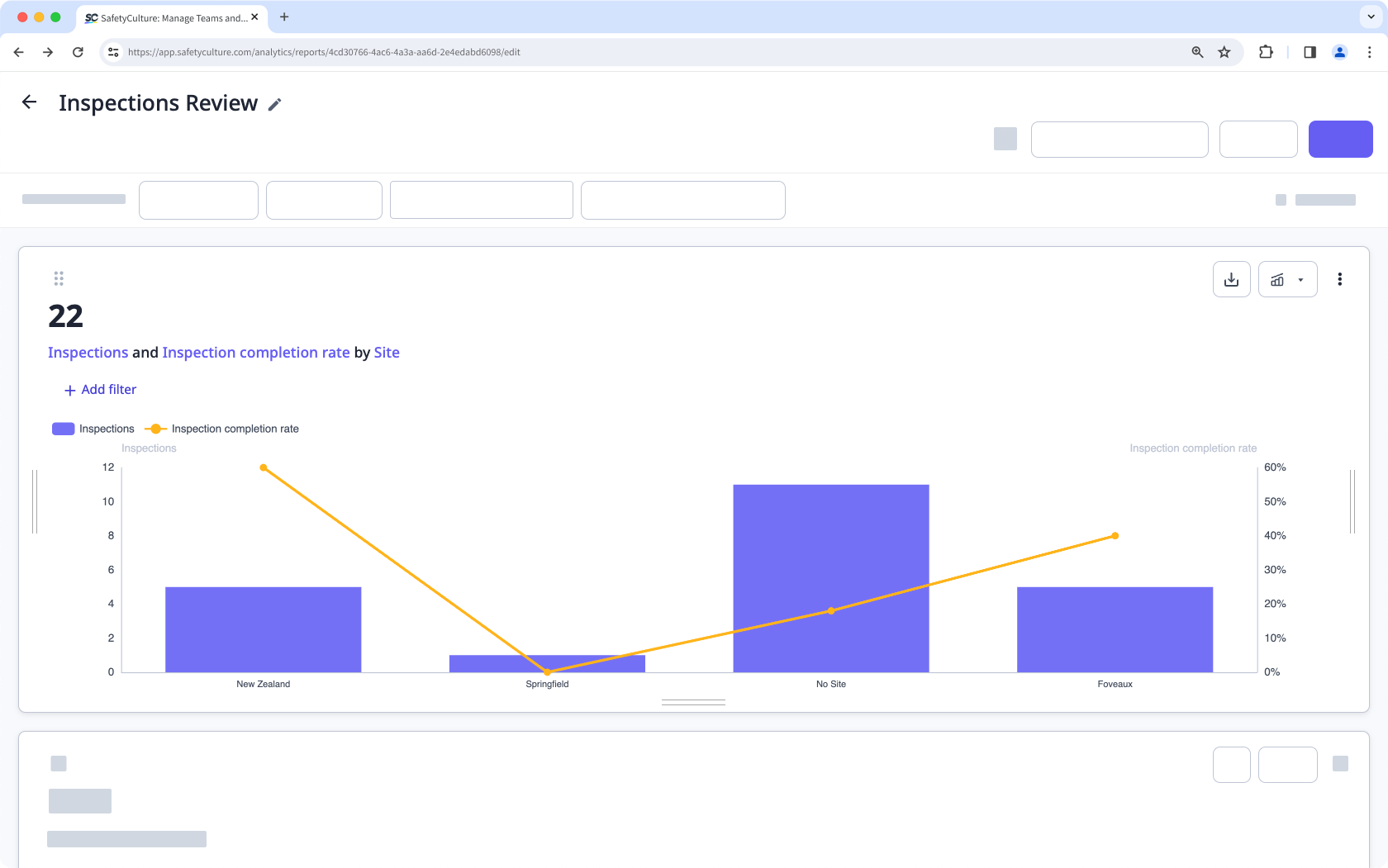 Visualize your data by using the dual-axis chart type via the web app.