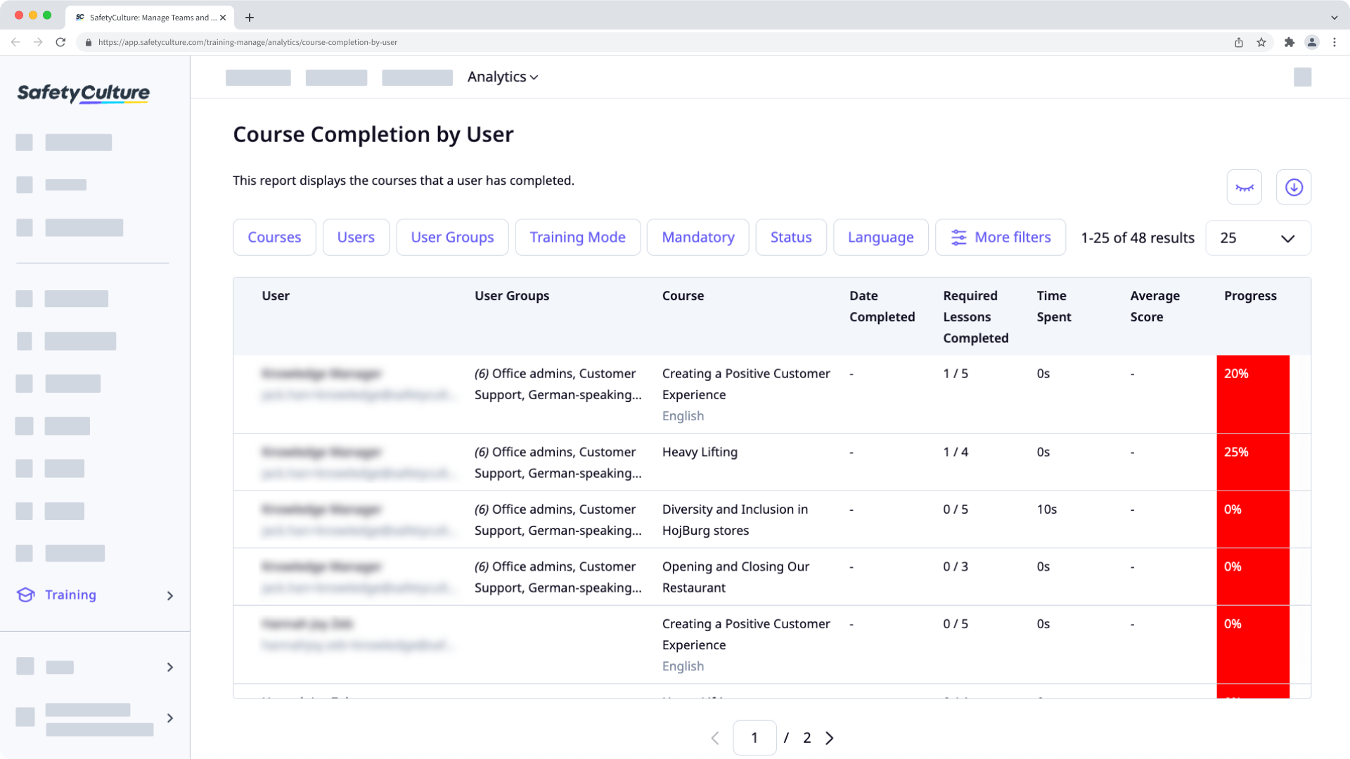 View course completion by users analytics for the Training feature via the web app.