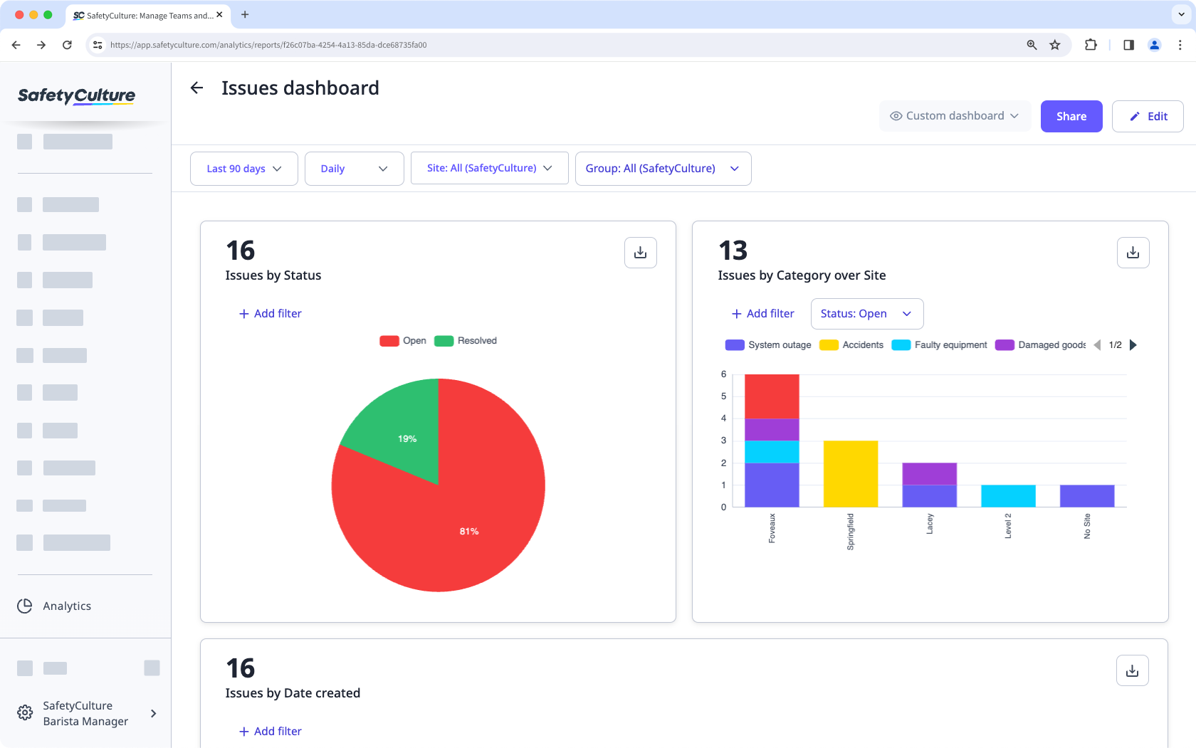 View the relevant details about issues reported by your team in the Analytics feature via the web app.