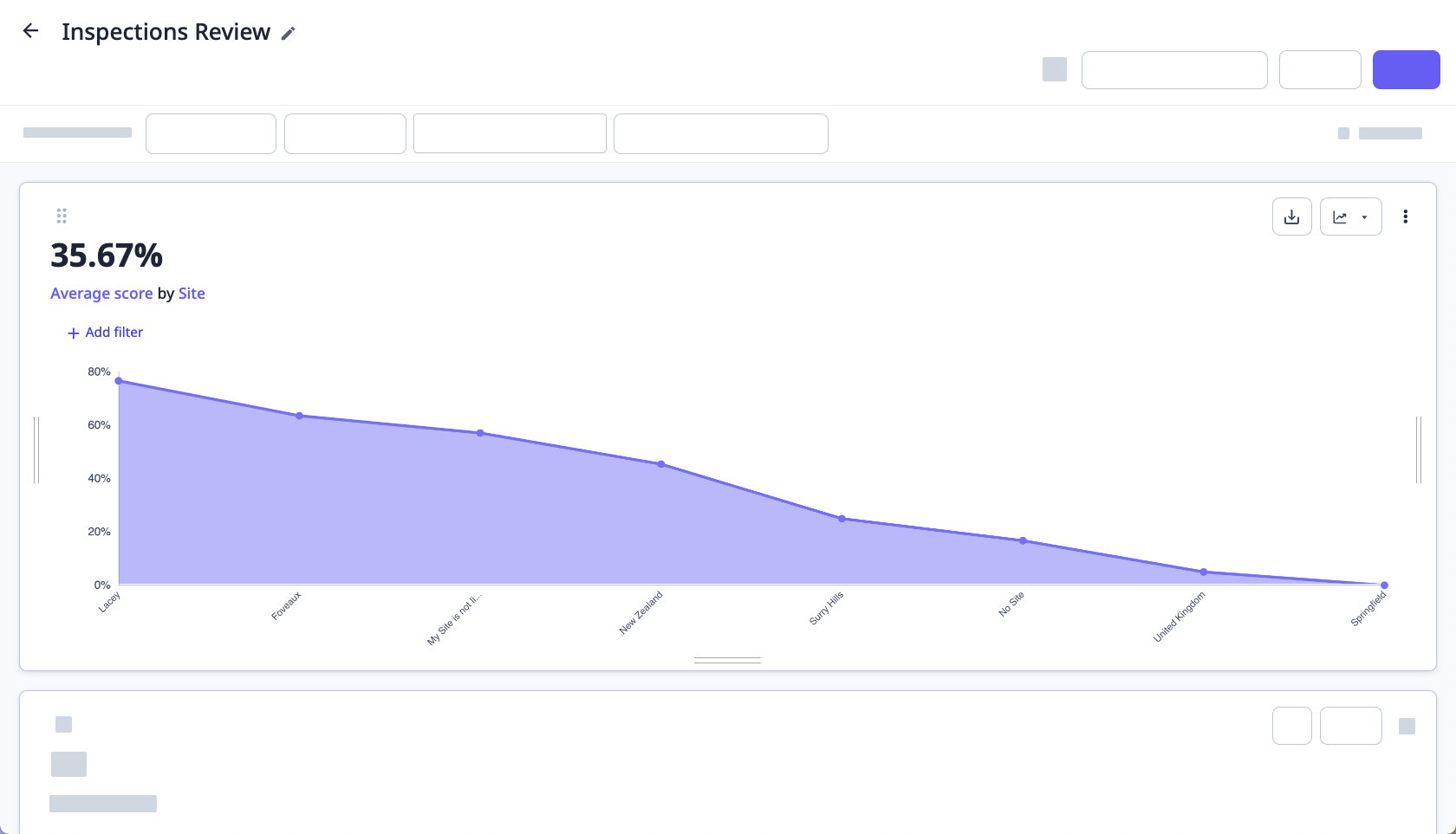 Visualize your data by using the line chart type via the web app.