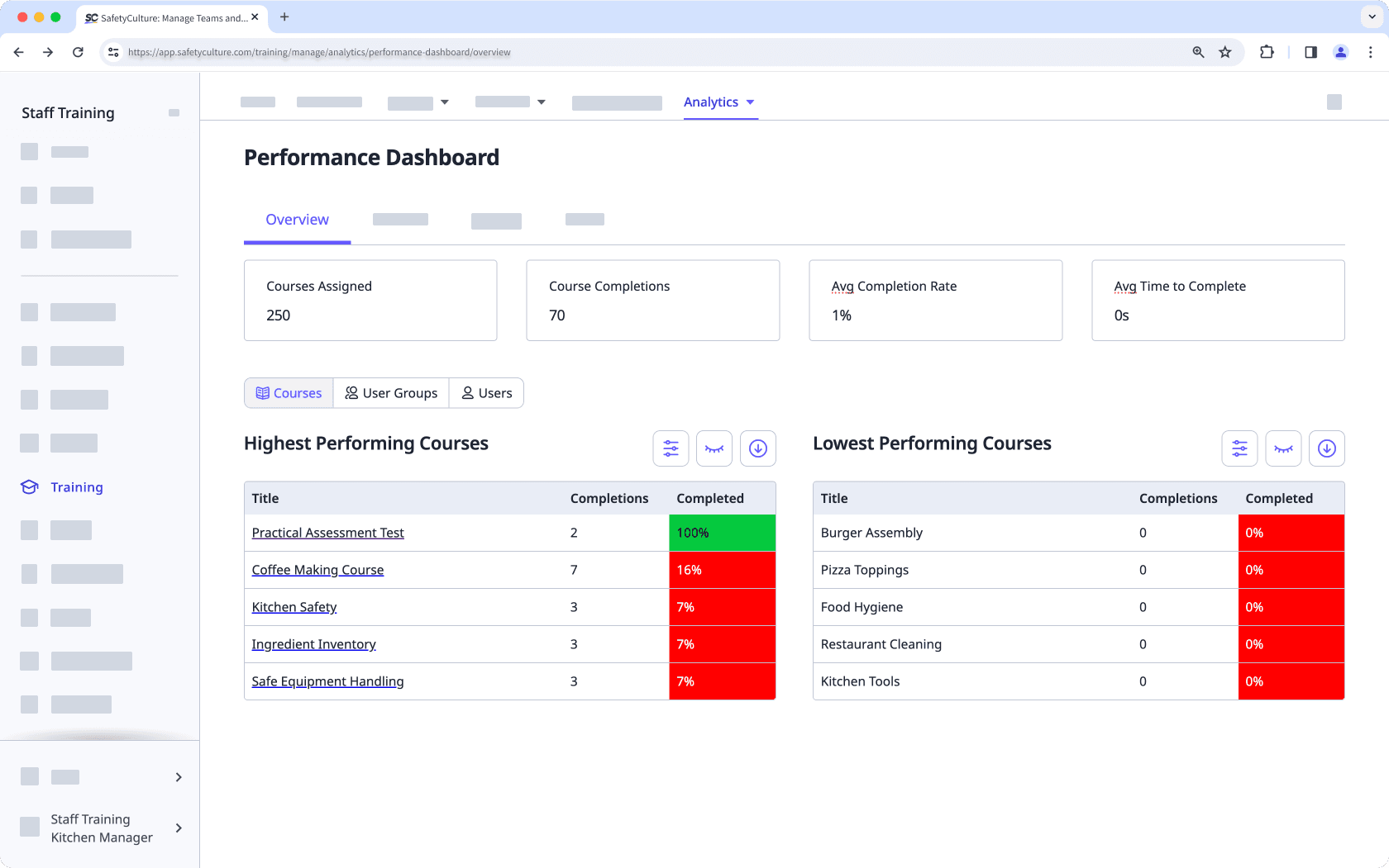 Die Registerkarte Übersicht des Leistungs-Dashboards in SafetyCulture-Schulungen auf der Web-App.