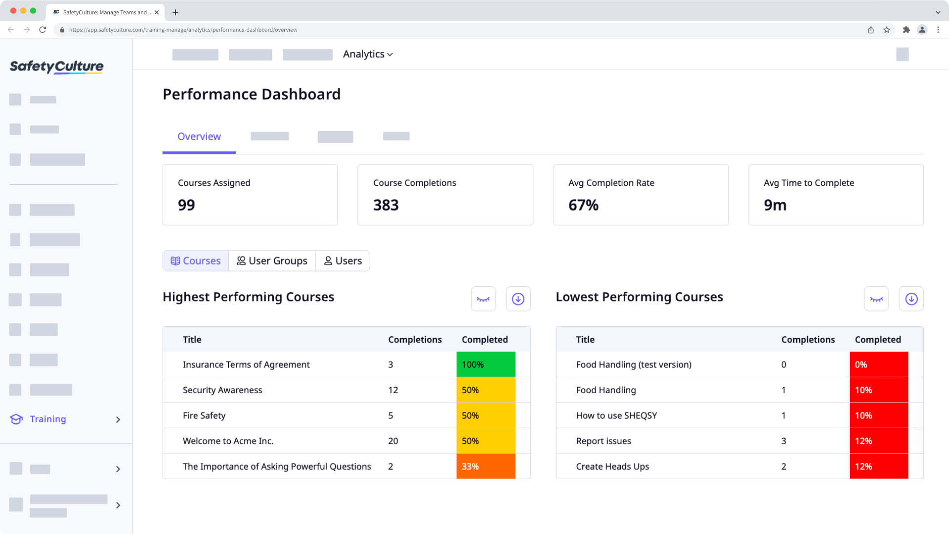 The Overview tab of the performance dashboard feature in SafetyCulture Training on the web app.