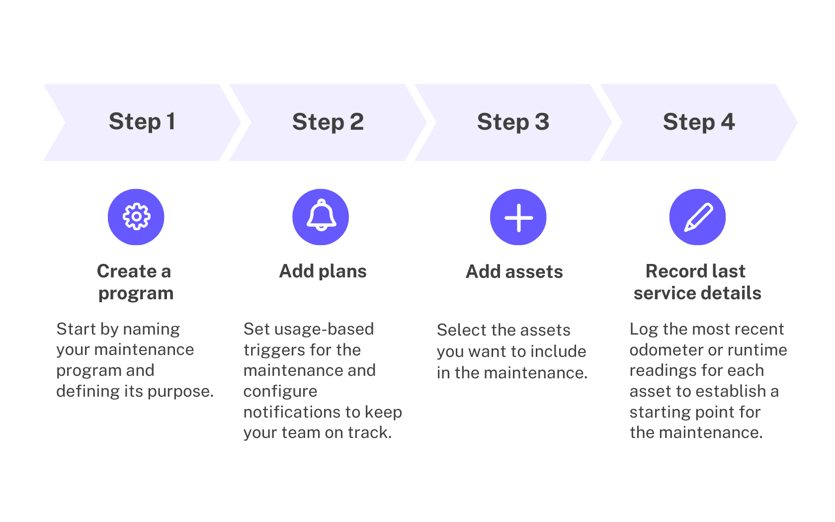 Create asset maintenance programs | SafetyCulture Help Center