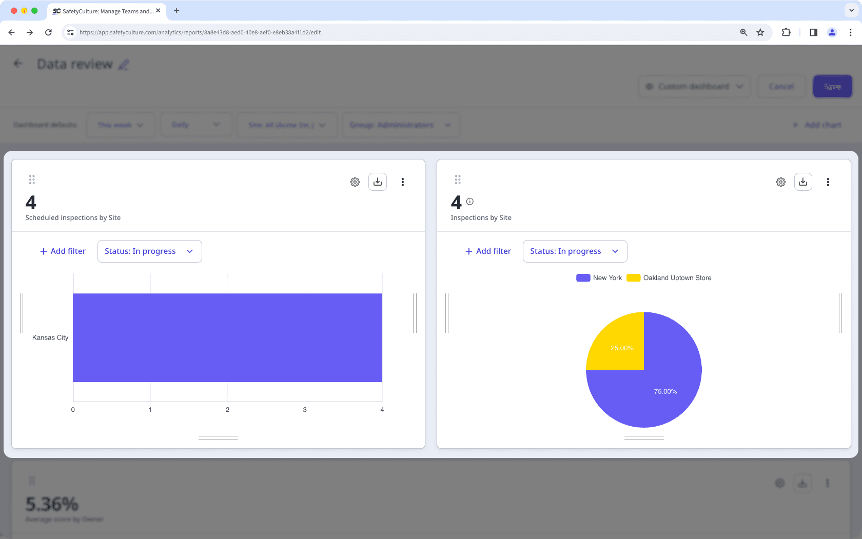An Analytics dashboard with two charts showing Scheduled inspections and Inspections data.