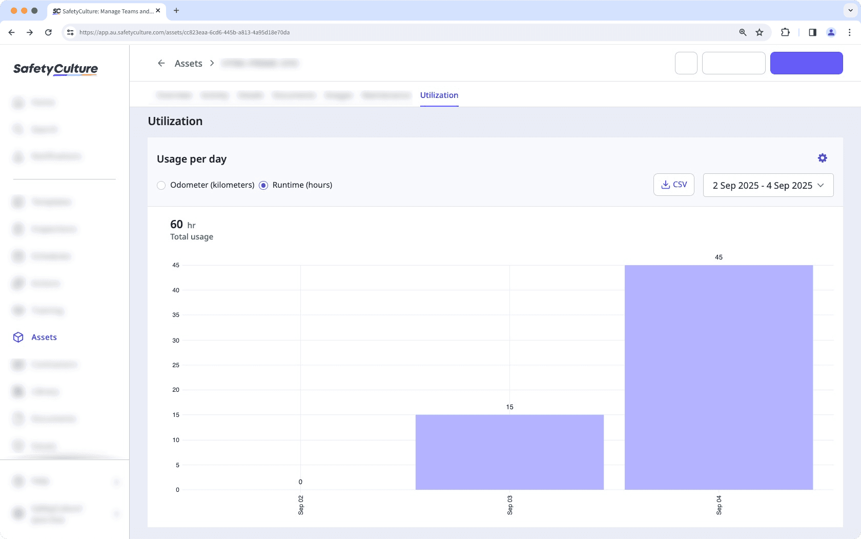 An example of an asset utilization chart showing runtime readings