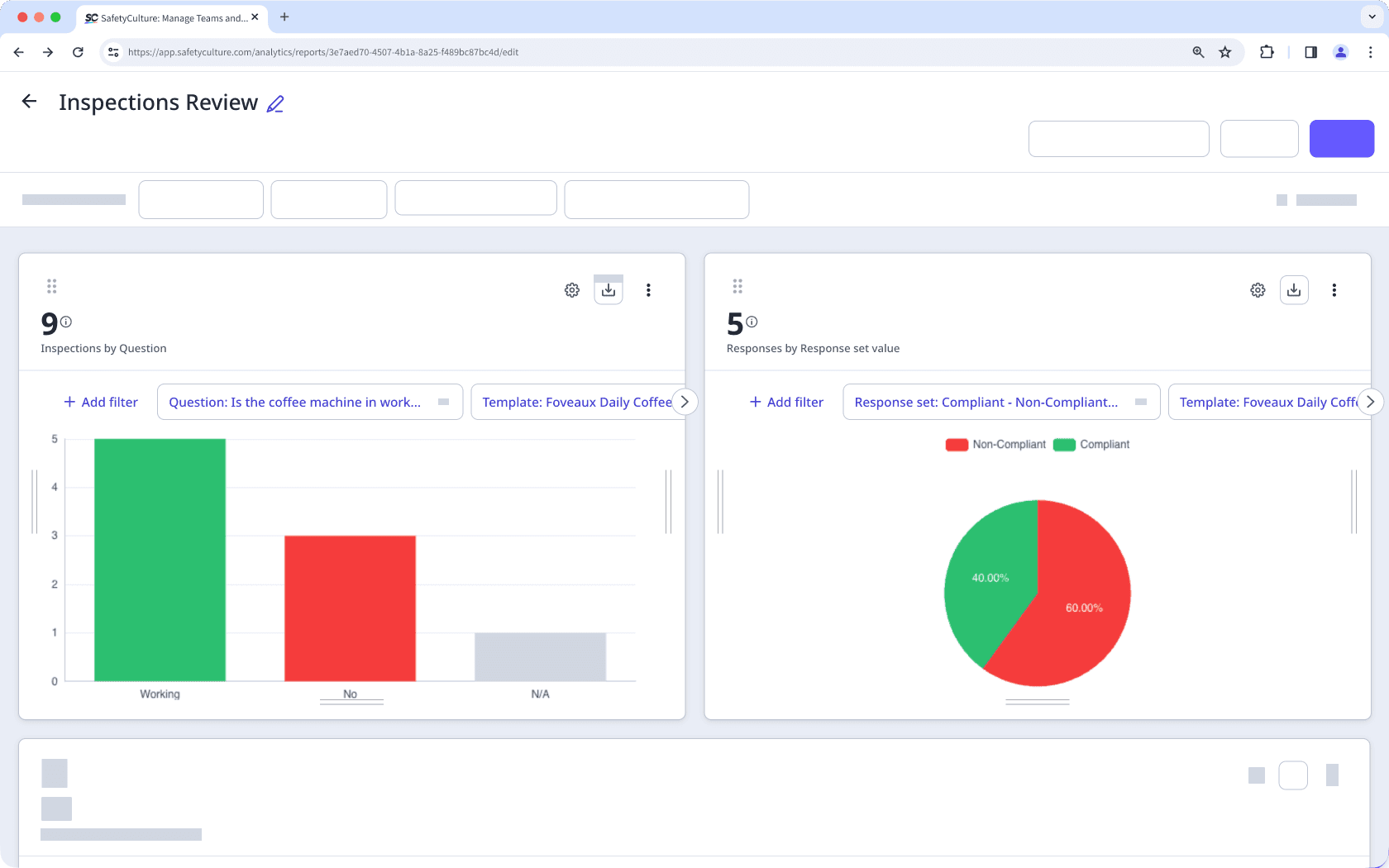 The Analytics page showing charts with the Question attribute and Responses metric.