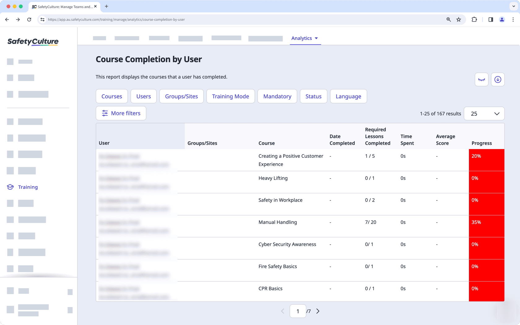 Afficher l'achèvement des cours par les données analytiques des utilisateurs pour la fonctionnalité Formation via l'application Web.