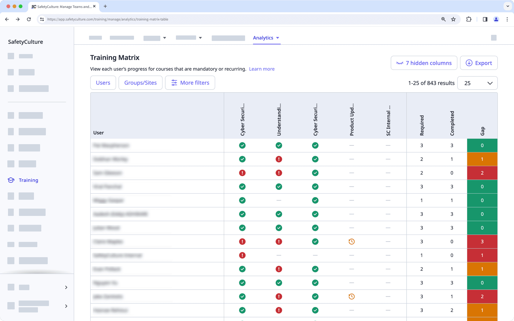 Ein Beispiel der Schulungsmatrix in der Web-App.