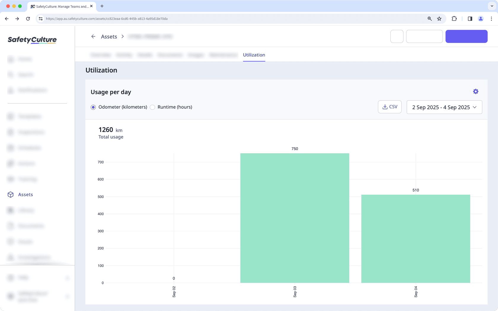 An example of an asset utilization chart with three bars: Mon (0), Tue (750), Wed (510)