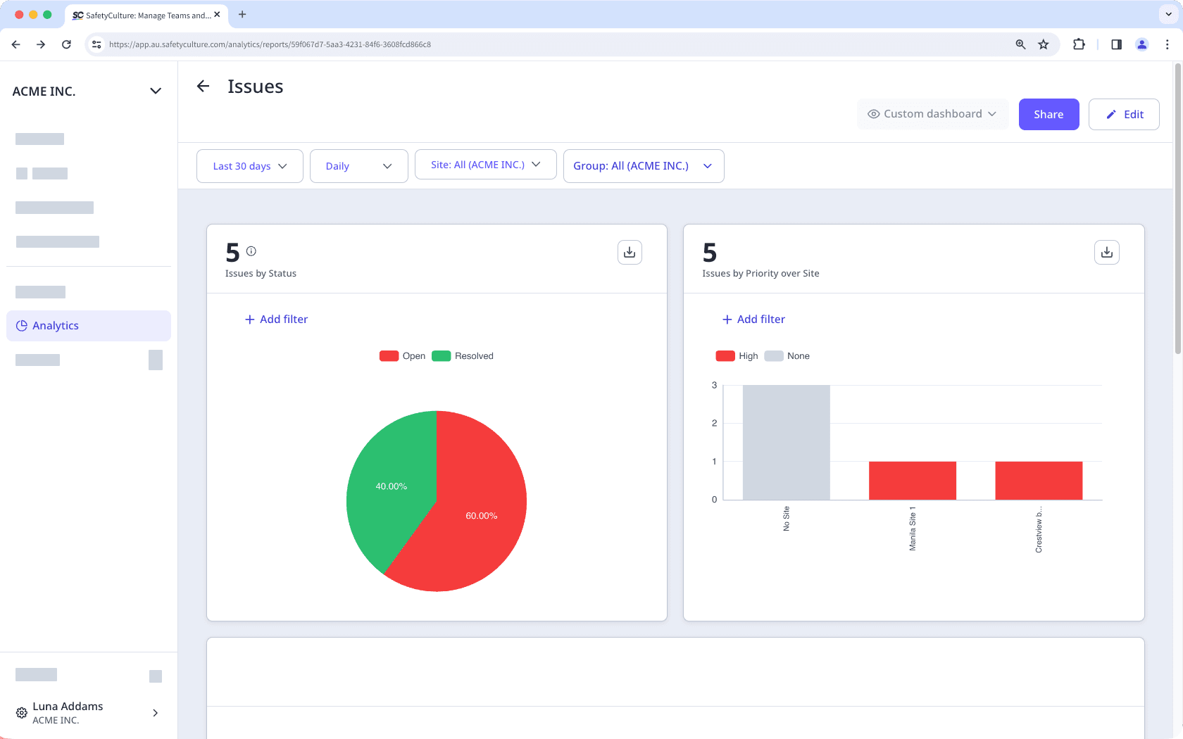 View the relevant details about issues reported by your team in the Analytics feature via the web app.