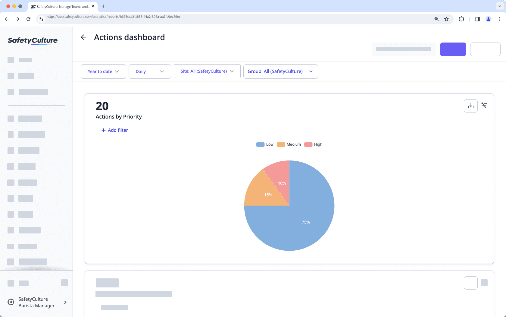 Metrics and attributes in Analytics charts on the web app.
