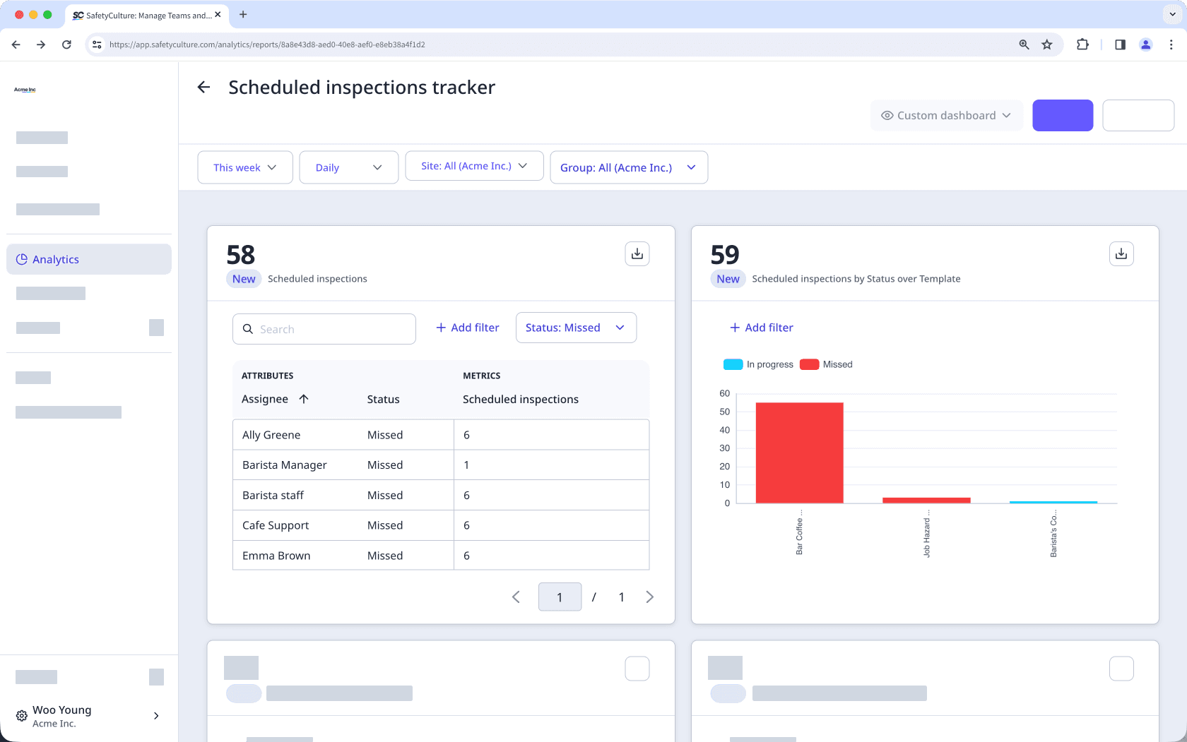 An Analytics dashboard via the web app with charts displaying schedules data.