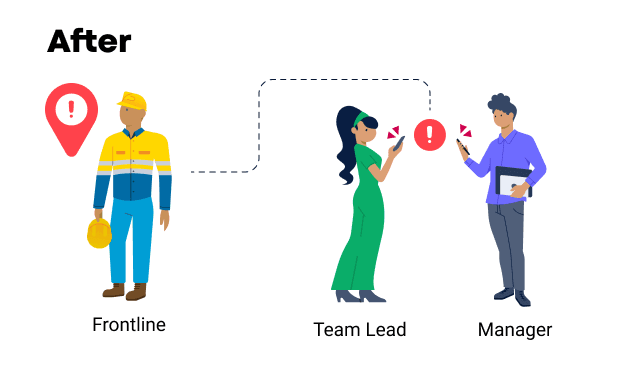 The after of the Coffey Testing case study illustration.