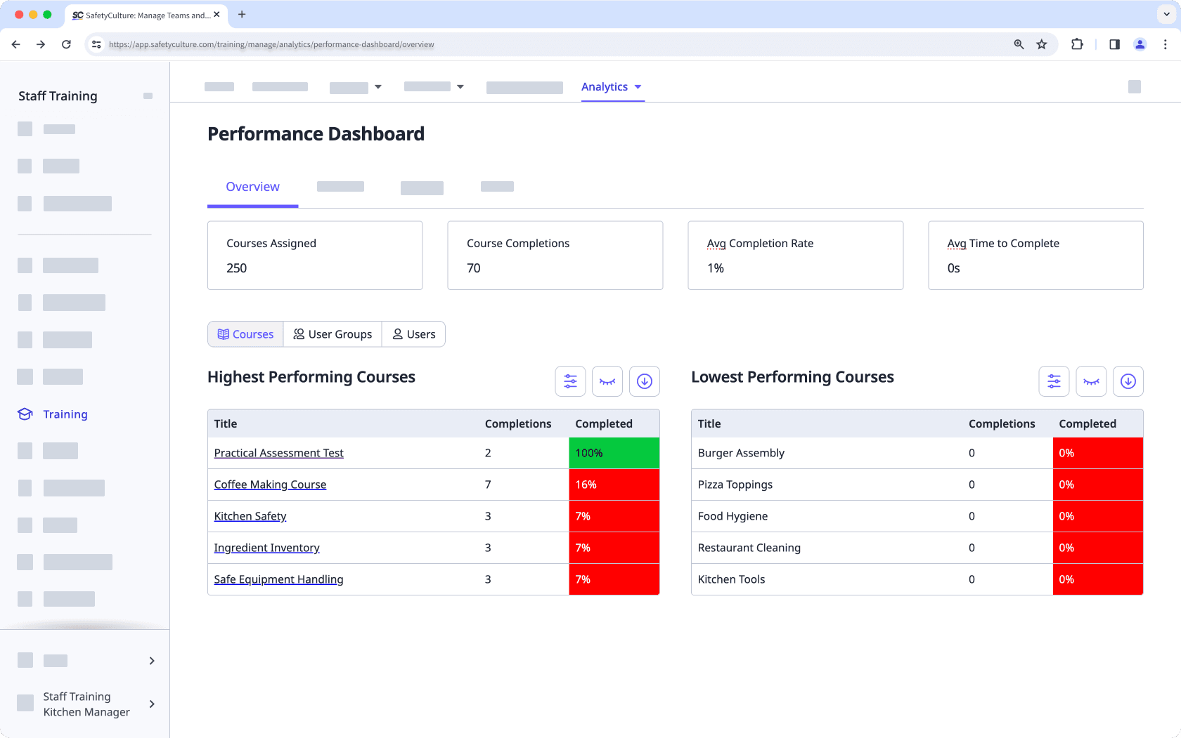 Die Registerkarte Übersicht des Leistungs-Dashboards in SafetyCulture-Schulung auf der Web-App.