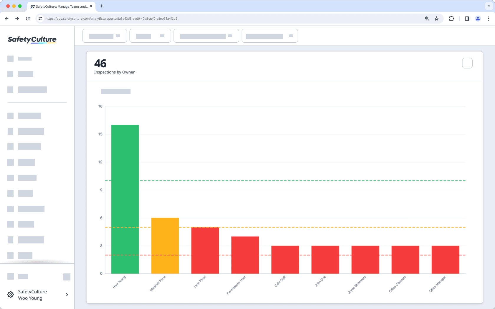 Legen Sie die Ziele Ihrer Organisation fest und überwachen Sie sie, indem Sie mithilfe der SafetyCulture Web-App einen KPI für Ihr Analysen-Diagramm hinzufügen.