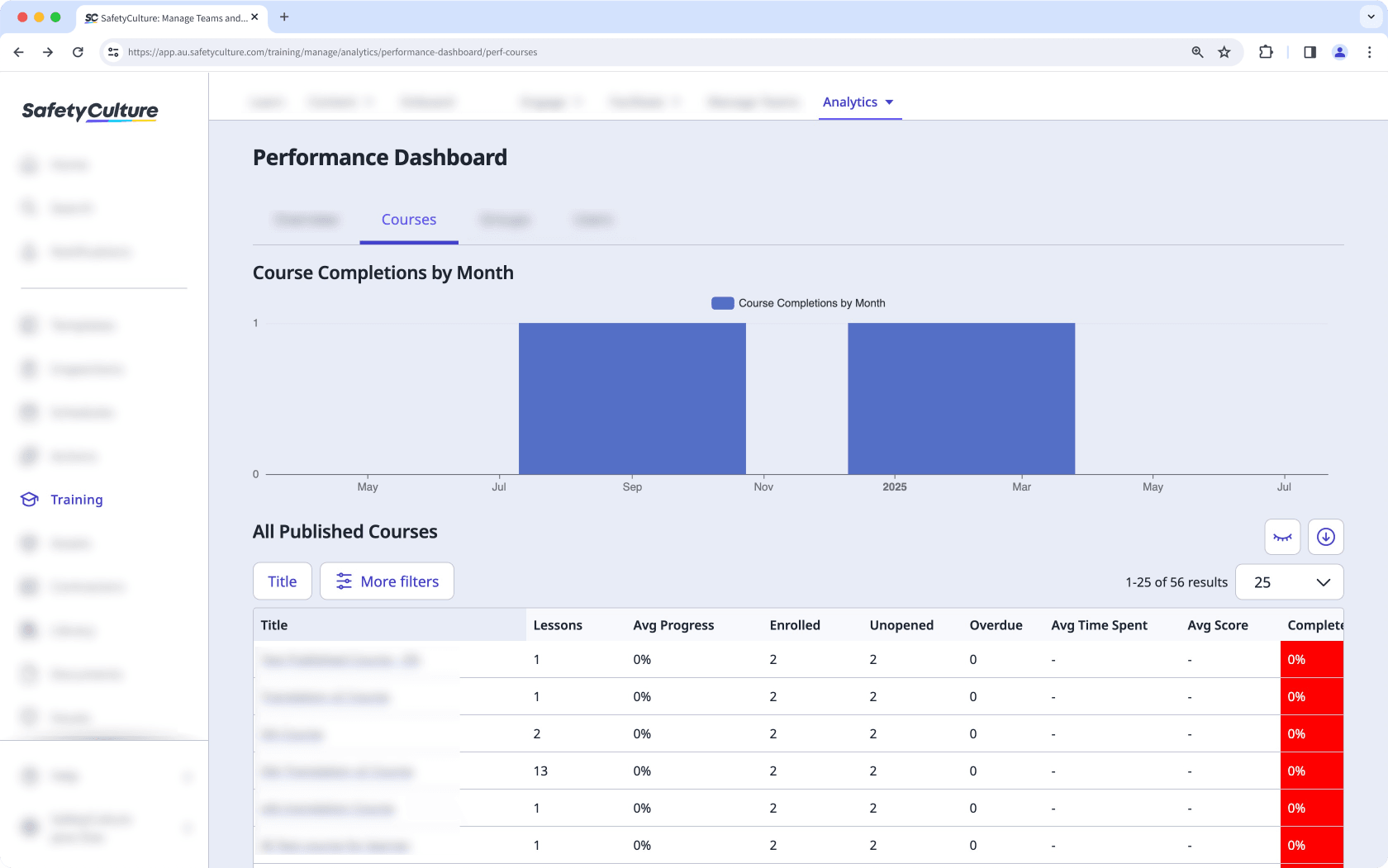 Die Registerkarte Kurse des Leistungs-Dashboards in SafetyCulture-Schulung auf der Web-App.