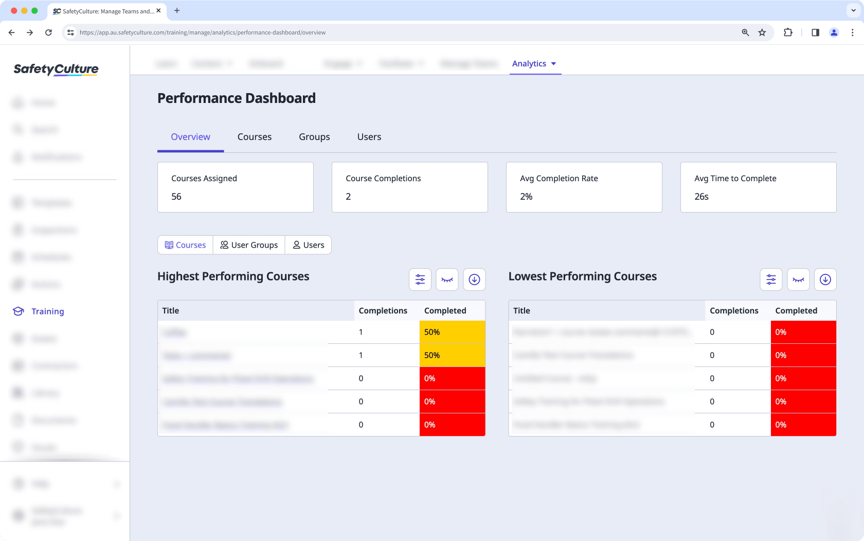 Das Tab „Übersicht“ im Leistungs-Dashboard der Web-App.